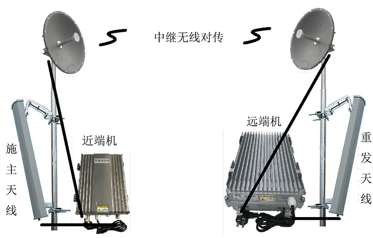 信宜智能无线拉远移频中继直放站近端机远端机